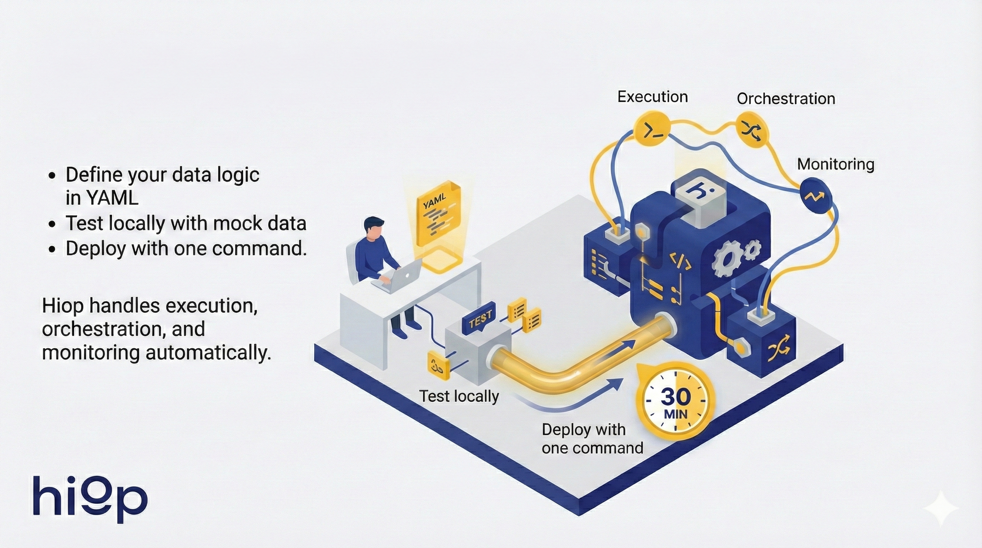 Hiop in 30 Minutes: From Install to Live Data Pipeline