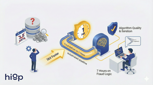 Case Study | 36x faster data exploration with hiop Backpack Preview + jump LSP: Fraud Detection in 1 Hour (Plus 7 Hours of High-Value Work)