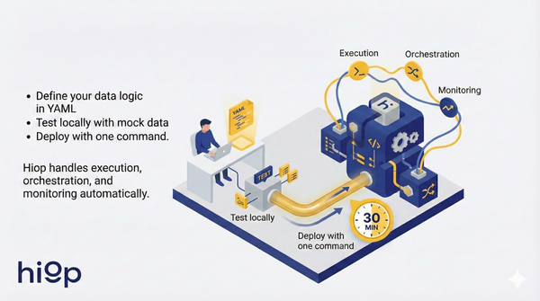 Hiop in 30 Minutes: From Install to Live Data Pipeline